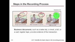 Chp02a Video Lecture - Recording Process Using Debits & Credits