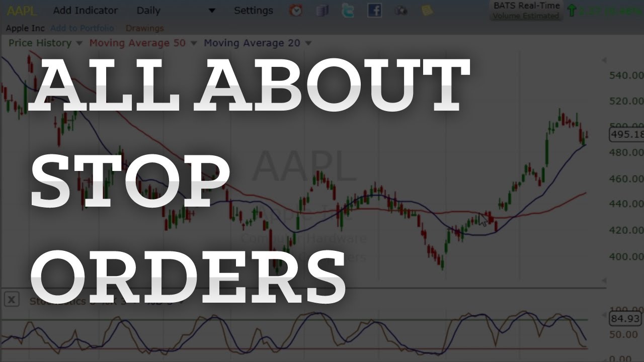 The Basics of Stop Orders In 2 Minutes (How to trade stop orders) YouTube
