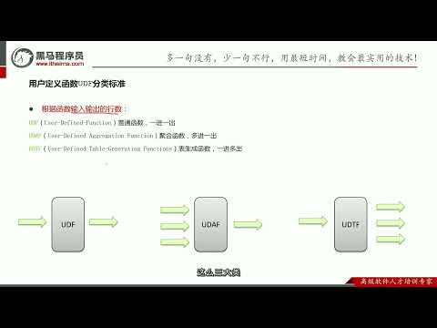 2022最新大数据Hadoop入门视频教程 14 Hive 函数概述及分类标准