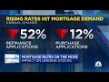 Rising rates hit mortgage demand