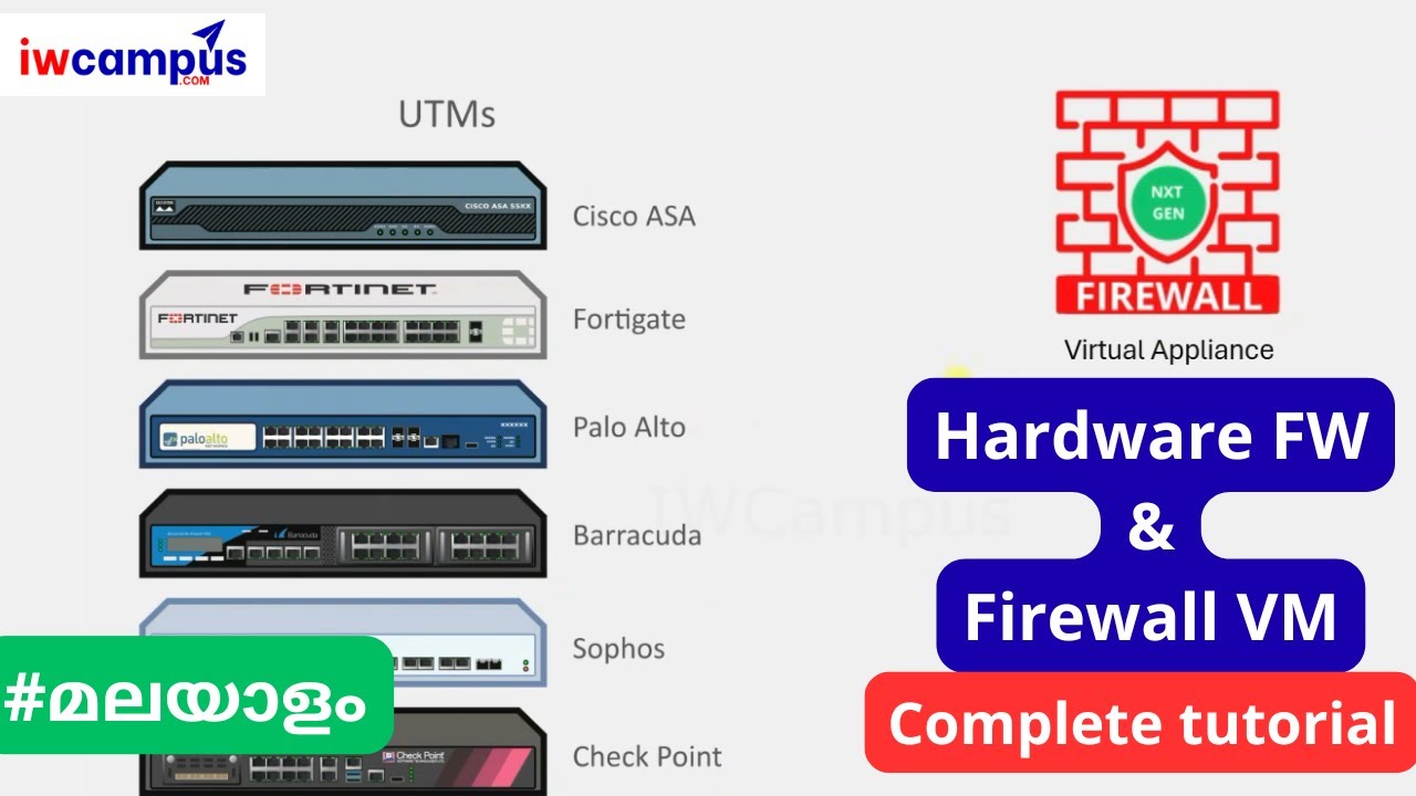 Hardware Firewall and Virtual Machine Firewall | 