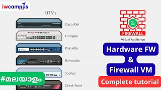 Hardware Firewall and Virtual Machine Firewall | #iwcampus #informationsecurity
