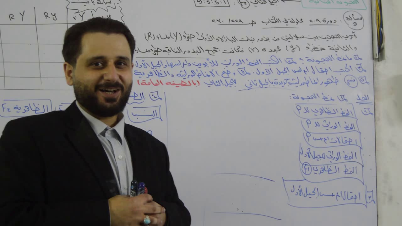 الوراثة نظام حديث الحلقة الثانية دورة 2020 مع الأستاذ أحمد حيدر الشيخ