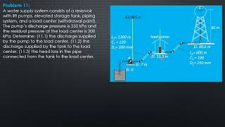 PIPE FRICTION in TURBULENT FLOW, Example 11
