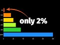 LLM's suck at Math-Hence Proved 👍