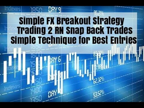 Forex forecasting techniques