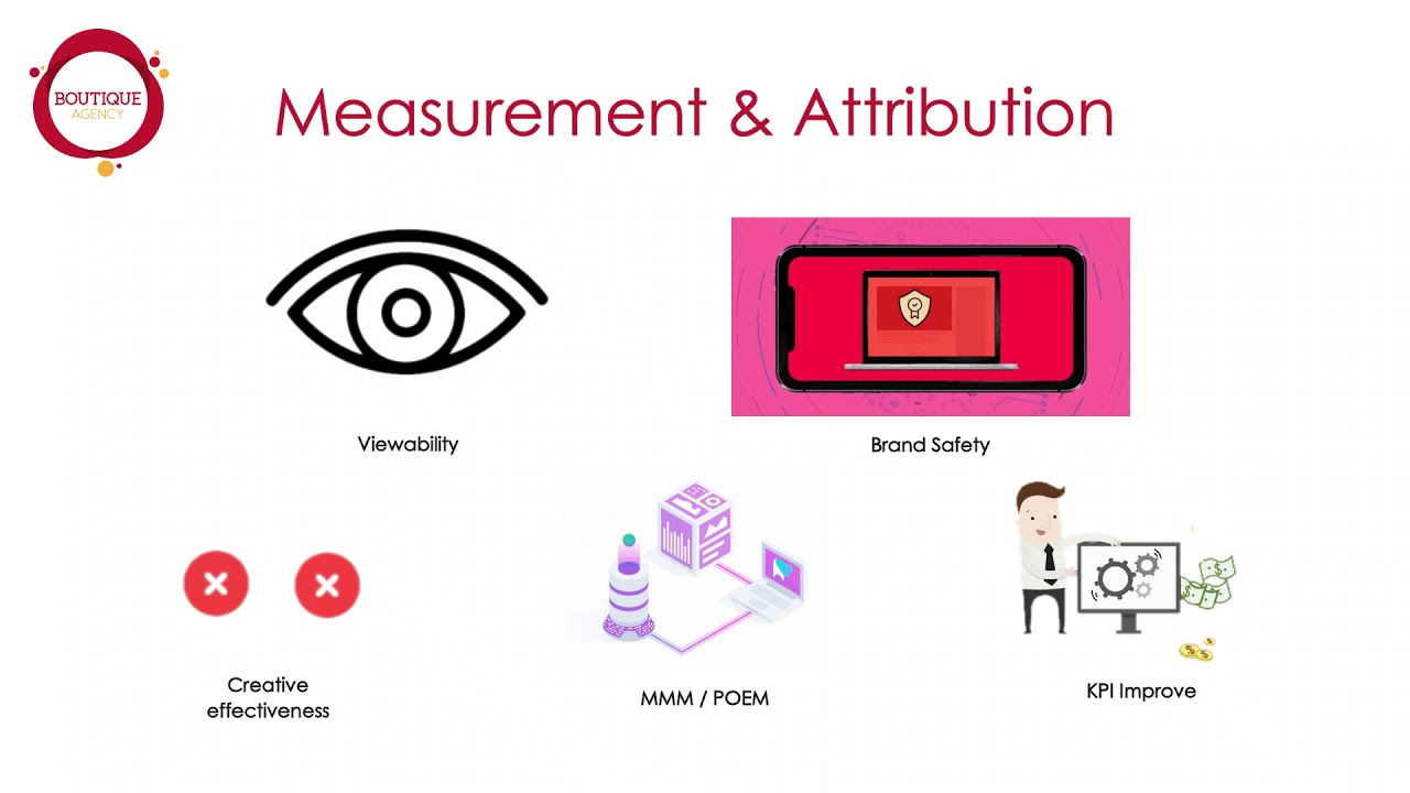 Boutique Agency Sri Lanka | The data driven ad agency