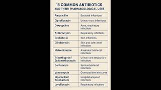 💊 15 Common Antibiotics & Their Uses | Pharmacology Made Simple 🧠 #antibiotics #shortsfeed #shorts screenshot 4