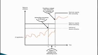 Design Patterns and Plan for developing High Available Azure Applications