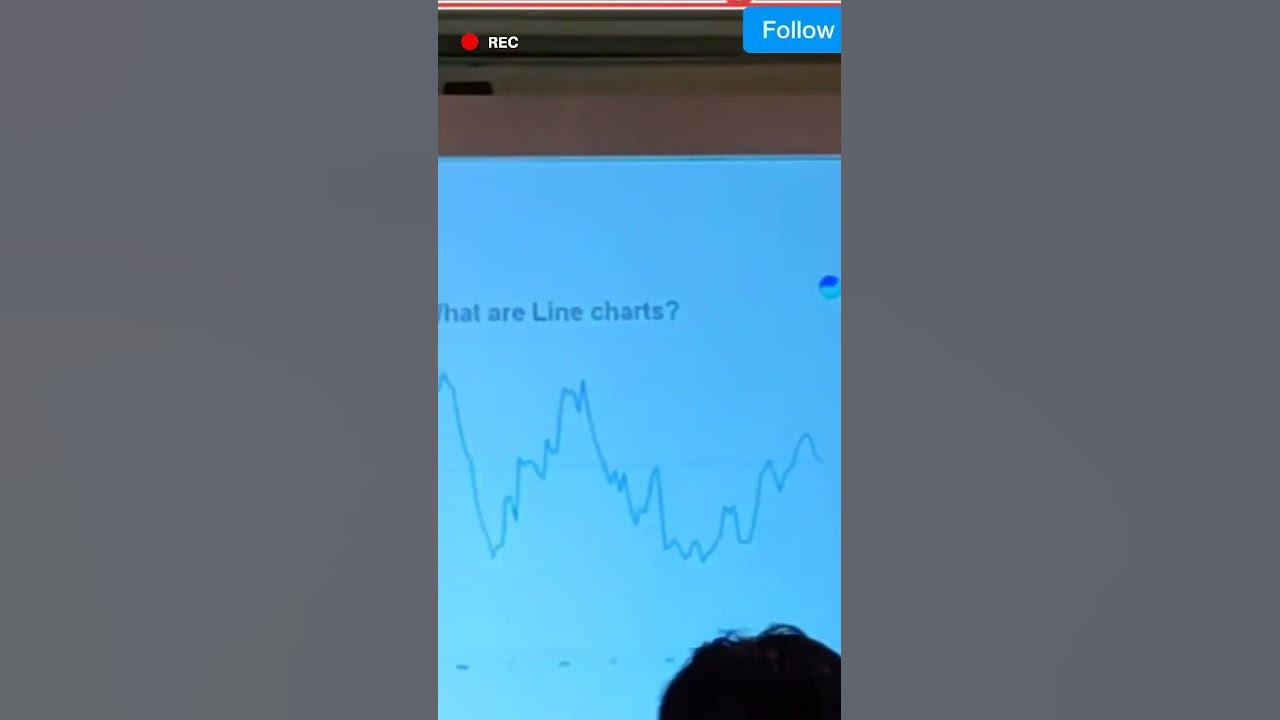 What are Line Charts? Technical Analysis for Beginners Groww App