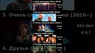Топ-50 сериалов по количеству оценок на IMDB⁠⁠: рейтинг лучших сериалов