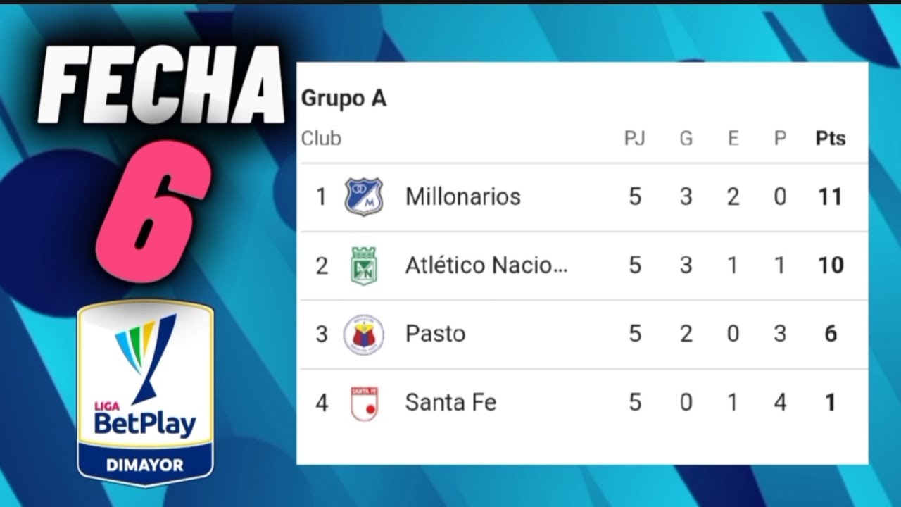 TABLA DE POSICIONES LIGA BETPLAY 2024 FECHA 6 CUADRANGULAR 🔥 CALENDARIO ...