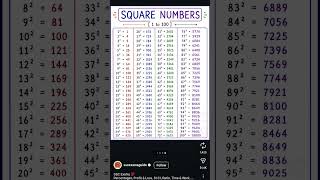 Square For SSC CGL #cgl #ssc #square #sscchsl #sscgd #ssccpo #ssc2027