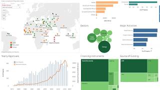 Guide to Islamic Development Bank's operational data interactive dashboard