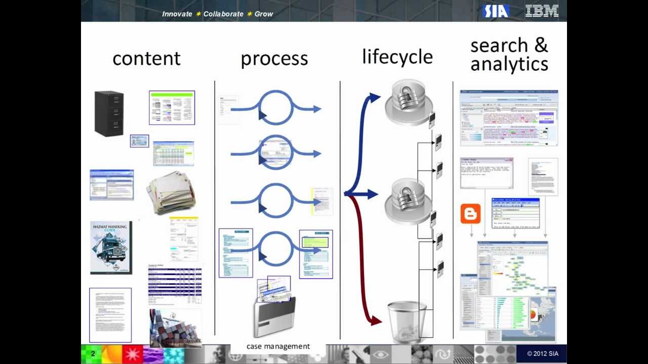 SIA - Optimizing document-centric processes with IBM ECM