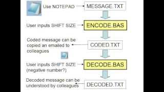 01 Intro to codebreaking task Update