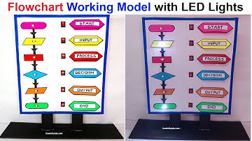 computer flowchart working model with led lights - computer project - diy | howtofunda