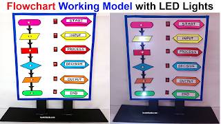 computer flowchart working model with led lights - computer project - diy | howtofunda