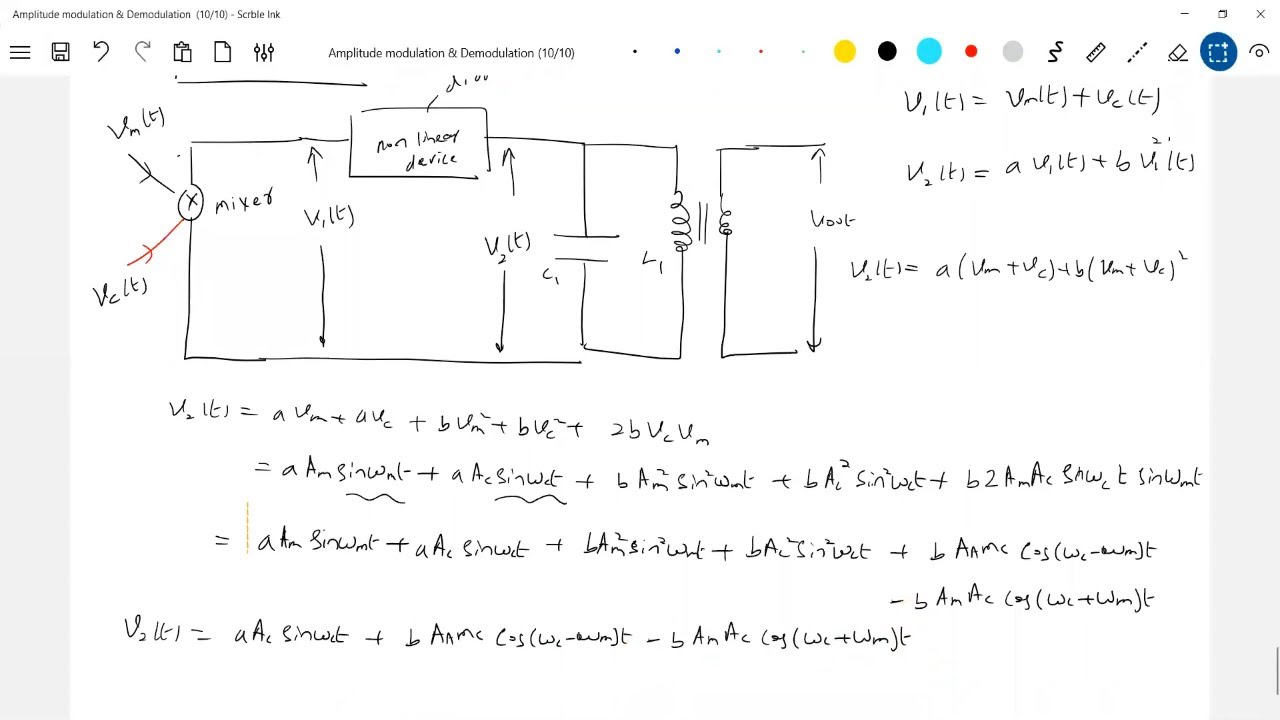 Amplitude modulation & demodulation