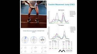 Counter movement jump test (CMJ) SEMG+Baiobit