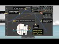 74   Differentiating Statical Stability &amp; Dynamical Stability Understanding Ship Balance