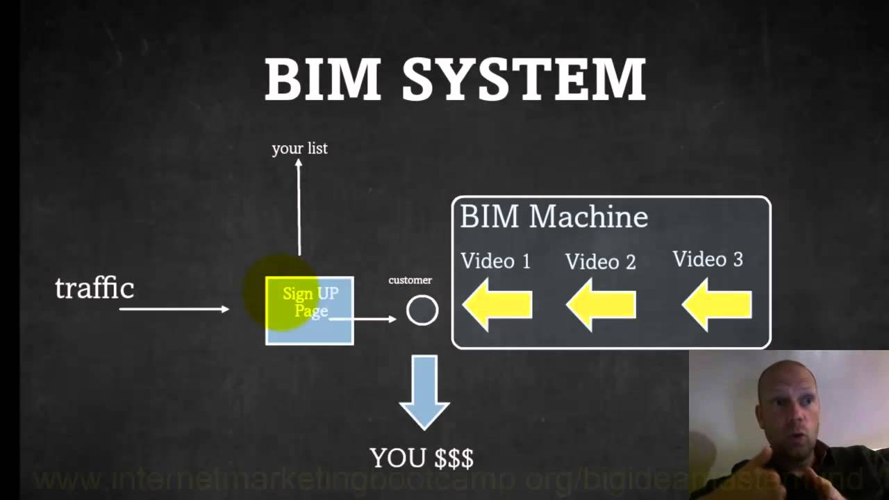 What is the Big Idea Mastermind (Big Idea Mastermind Review)
