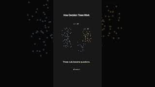 Decision Trees Explained Visually