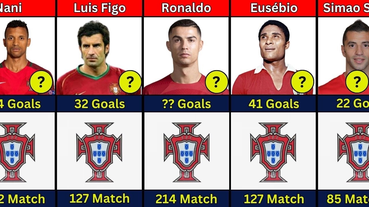 Comparison: Portugal National Team All Top Scorer | Cristiano Ronaldo All International Goals