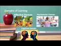 Revised Bloom's Taxonomy for Cognitive Domain Teaching Methods
