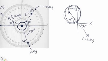 Force Table Solutions