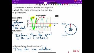 MCR3U1 C3L6 Sinusoidal Functions