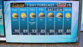 WAVY Weather Afternoon Update | Aug. 18, 2026