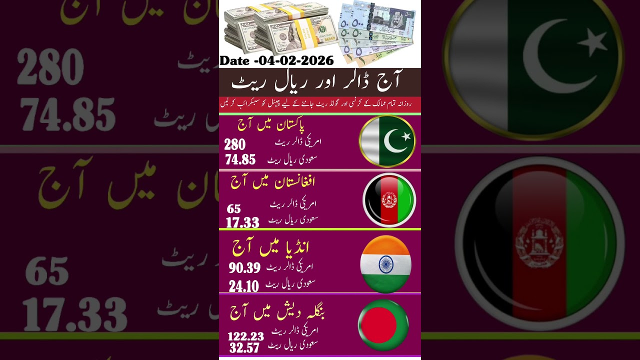 today dollar rate in Pakistan, Afghanistan  |  and India and Bangladesh | dollar rate today