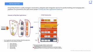 GCP - Cloud Data Fusion