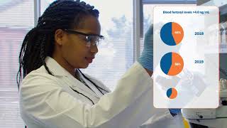 DUID and Fentanyl Testing