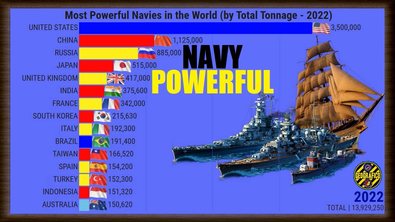 MOST POWERFUL NAVIES IN THE WORLD YouTube