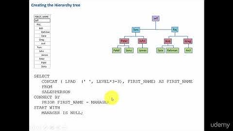 SQL Advanced : Creating the Hierarchy Tree
