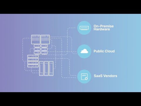 Cloudflare for Enterprise