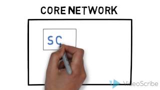 CORE NETWORK