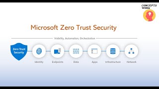 Microsoft Zero Trust Security