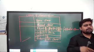 Memorandum of Association MOA | Class 11 & 12 | CUET | B.Com | M.Com | NET |