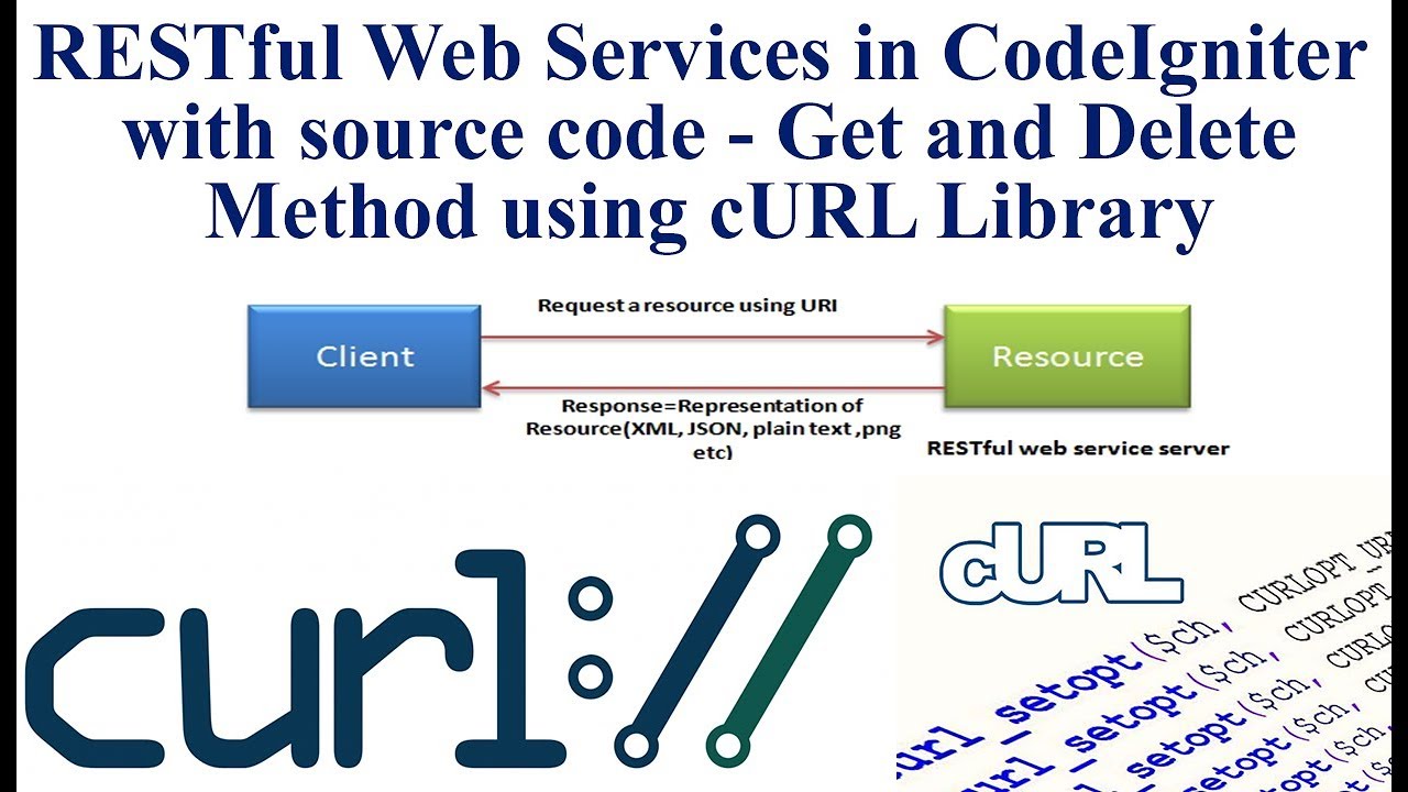 Libs method. Curl Post запрос. Curl библиотека. Библиотека libcurl в vs code. Метод delete Swagger.