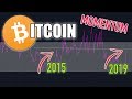 BITCOIN DUMP WARNING - Bitcoin Today [July 9th 2020]