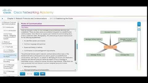 NET 125 Chapter 3 1 Rules of Communication