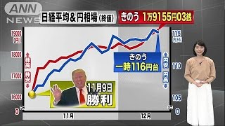 トランプ効果で？投資セミナーに1万人超、長蛇の列(16/12/13)
