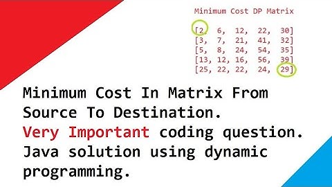 Minimum Cost In Matrix From Source To Destination. Java solution using dynamic programming.
