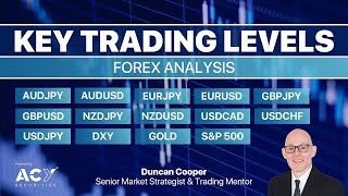 AUDJPY, AUDUSD, EURJPY, EURUSD, GBPJPY, GBPUSD, NZDJPY, NZDUSD, USDCAD, USDCHF, USDJPY, Gold & SP500