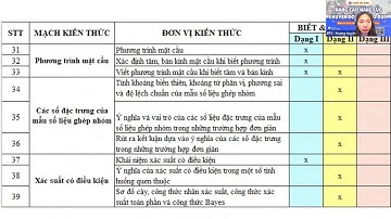 Tập huấn buổi 6: Phân tích Đề thi Tốt nghiệp THPT môn Toán 2025