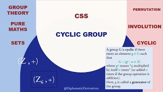Cyclic Groups Made Easy | Definitions, Properties & Theorems |CSS|UPSC|PUREMATHS|GROUPTHEORY|2025