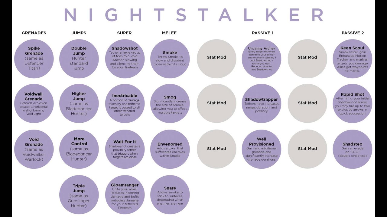 DESTINY: NIGHTSTALKER SUBCLASS LEAK! "DESTINY" NEW!